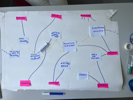 Recherches sur la composition du poster
