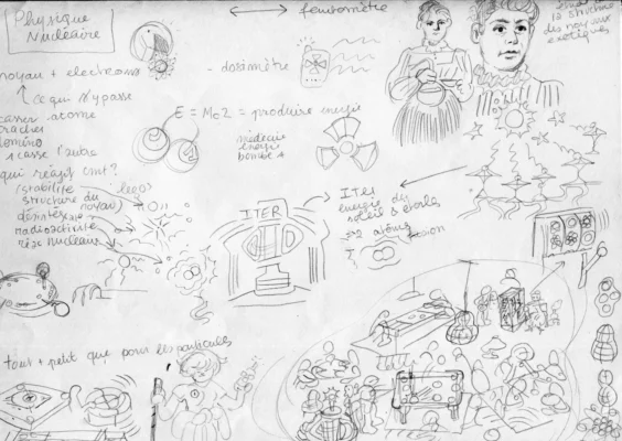 recherches et prises de notes